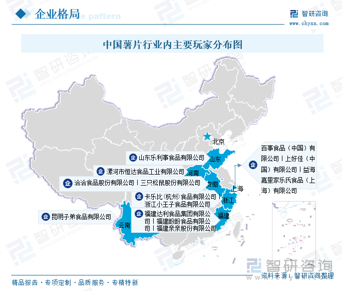 中國(guó)薯片行業(yè)內(nèi)主要玩家分布圖