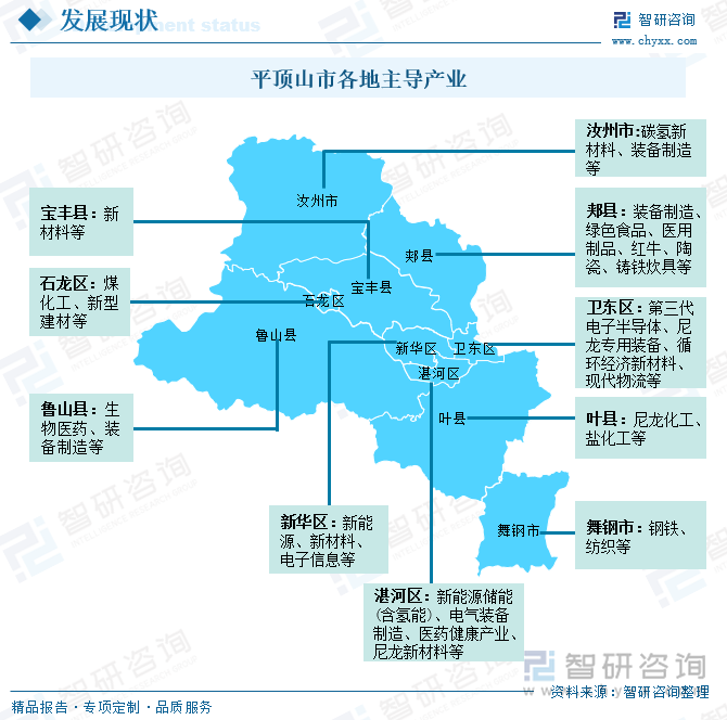 平頂山市各地主導(dǎo)產(chǎn)業(yè)