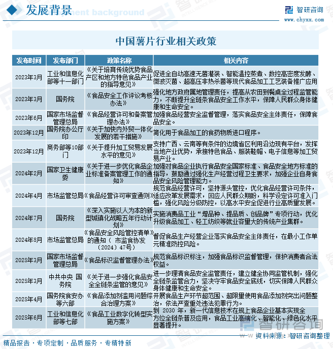 中國(guó)薯片行業(yè)相關(guān)政策