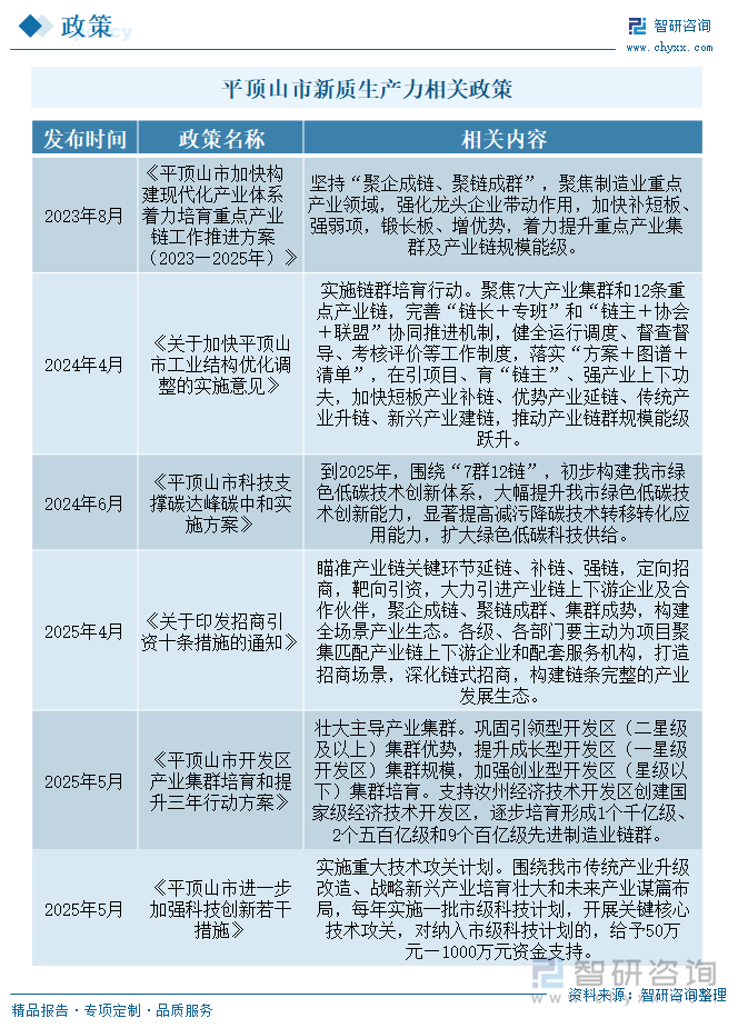 平頂山市新質(zhì)生產(chǎn)力相關(guān)政策