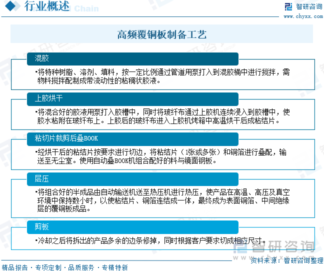 高頻覆銅板制備工藝