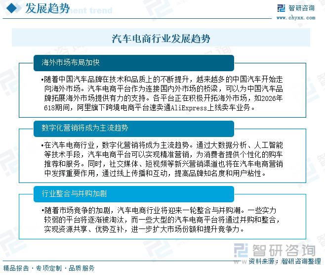 汽車(chē)電商行業(yè)發(fā)展趨勢(shì)