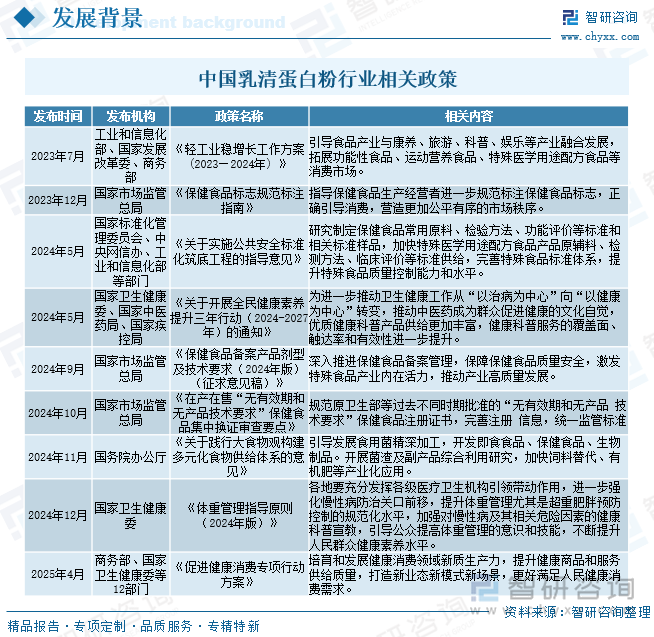 中國乳清蛋白粉行業(yè)相關(guān)政策
