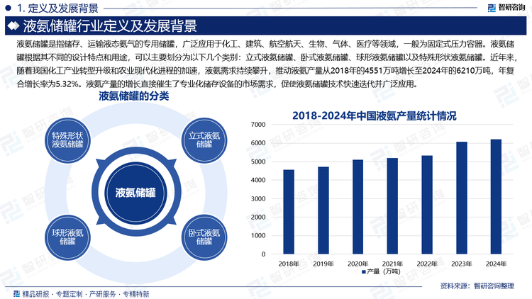 报告相关内容节选：