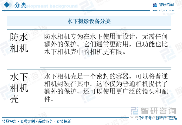 水下攝影設備分類