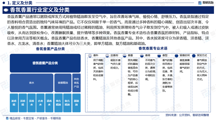 报告相关内容节选： 
