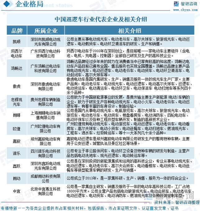 中國(guó)巡邏車(chē)行業(yè)代表企業(yè)及相關(guān)介紹