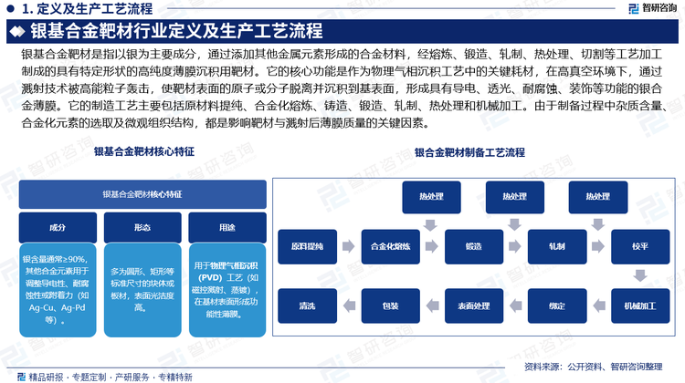 報(bào)告相關(guān)內(nèi)容節(jié)選： 