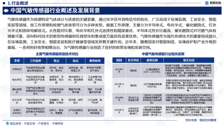 報(bào)告相關(guān)內(nèi)容節(jié)選：