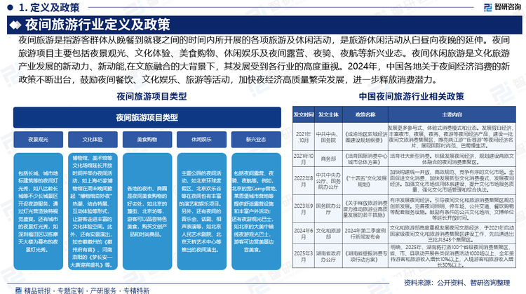 報(bào)告相關(guān)內(nèi)容節(jié)選：