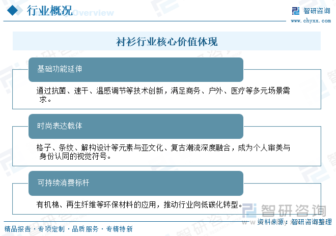 襯衫行業(yè)核心價(jià)值體現(xiàn)