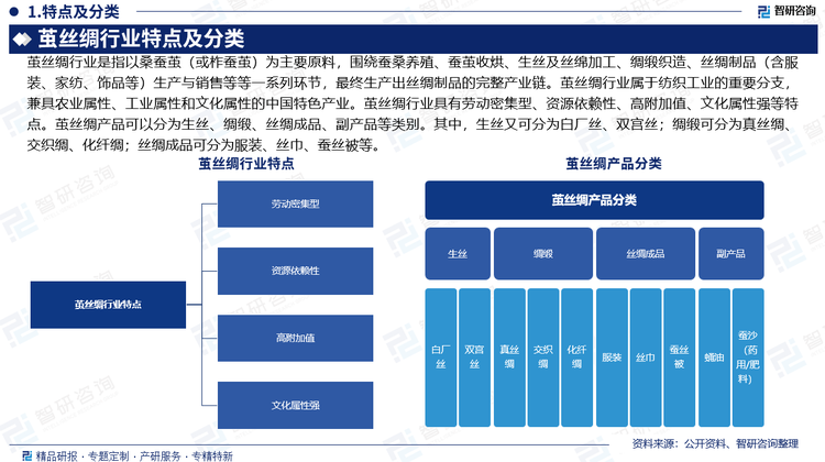 報告相關(guān)內(nèi)容節(jié)選：