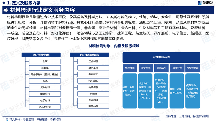 報(bào)告相關(guān)內(nèi)容節(jié)選：