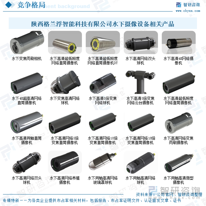 陜西格蘭浮智能科技有限公司水下攝像設備相關(guān)產(chǎn)品
