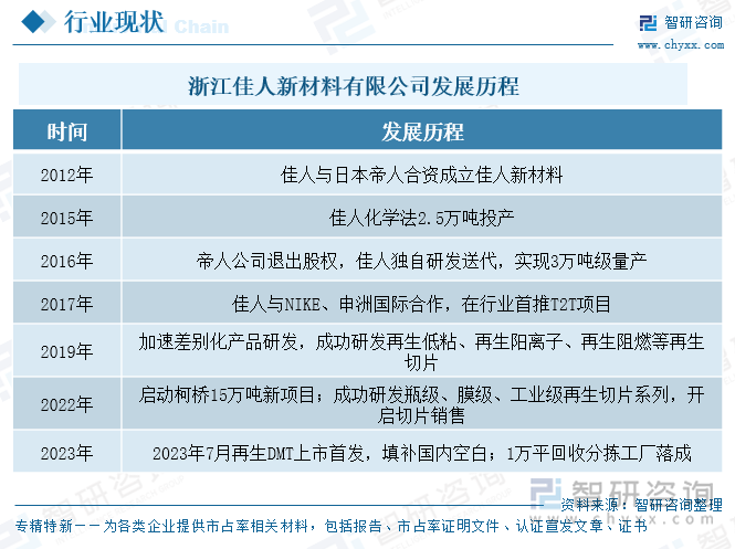 浙江佳人新材料有限公司發(fā)展歷程
