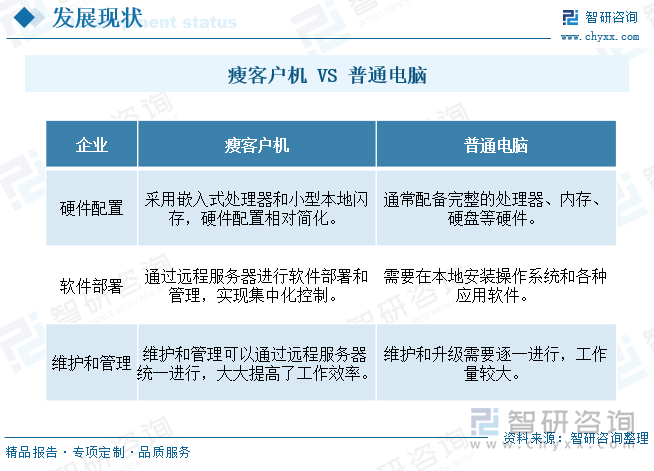瘦客户机 VS 普通电脑