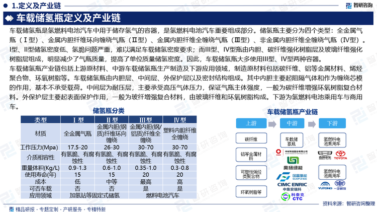 報告相關(guān)內(nèi)容節(jié)選：
