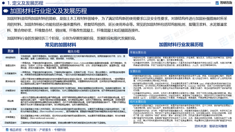 報(bào)告相關(guān)內(nèi)容節(jié)選：
