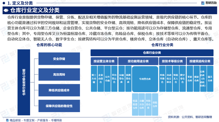 報(bào)告相關(guān)內(nèi)容節(jié)選： 