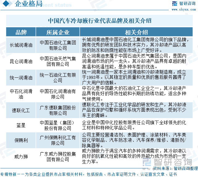 中國(guó)汽車?yán)鋮s液行業(yè)代表品牌及相關(guān)介紹