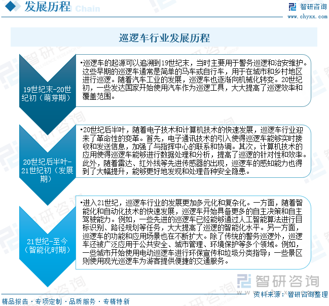 巡邏車(chē)行業(yè)發(fā)展歷程