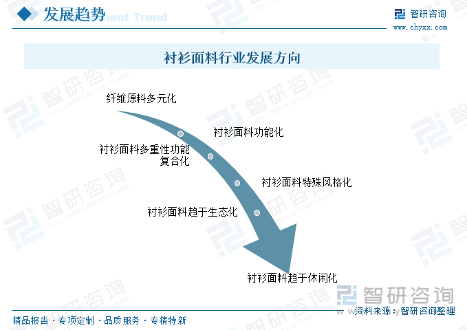 襯衫面料行業(yè)發(fā)展方向