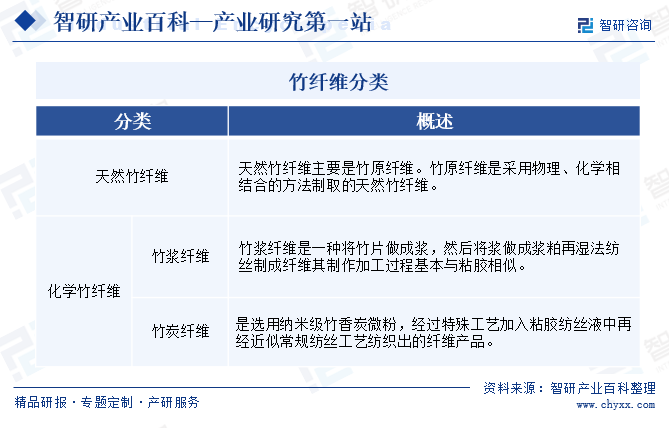竹纖維分類