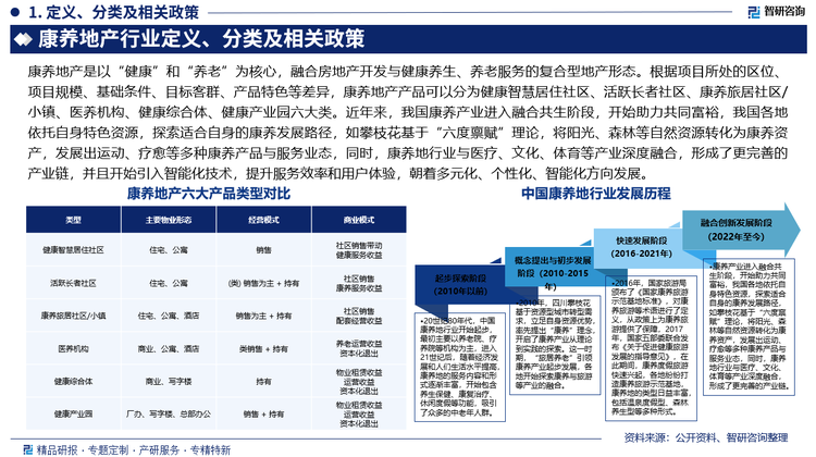 報(bào)告相關(guān)內(nèi)容節(jié)選：