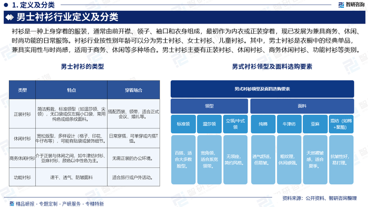 報(bào)告相關(guān)內(nèi)容節(jié)選： 
