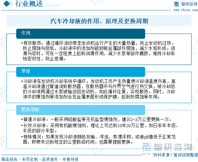 汽車?yán)鋮s液的作用、原理及更換周期