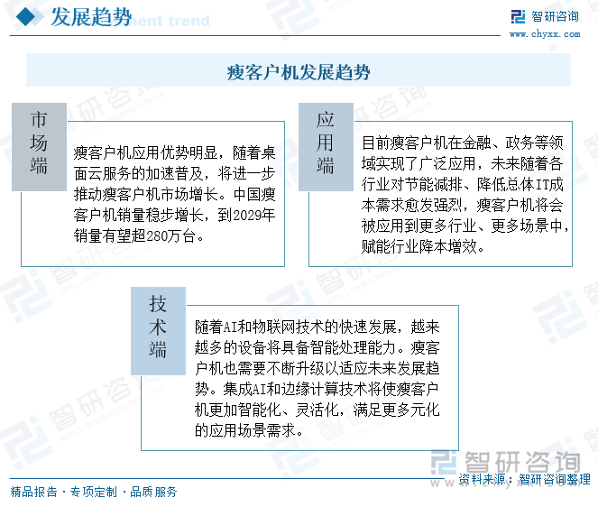 瘦客户机发展趋势
