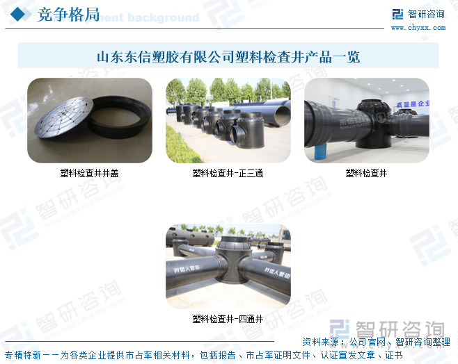 山東東信塑膠有限公司塑料檢查井產(chǎn)品一覽