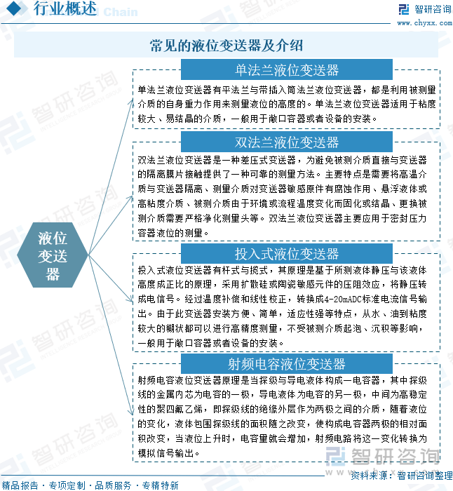 常见的液位变送器及介绍