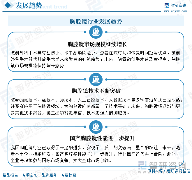 胸腔鏡行業(yè)發(fā)展趨勢