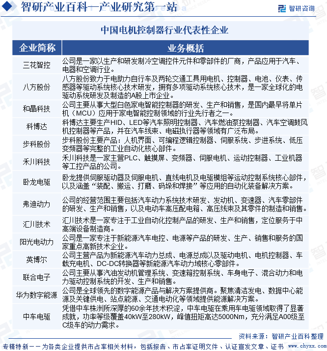 中国电机控制器行业代表性企业