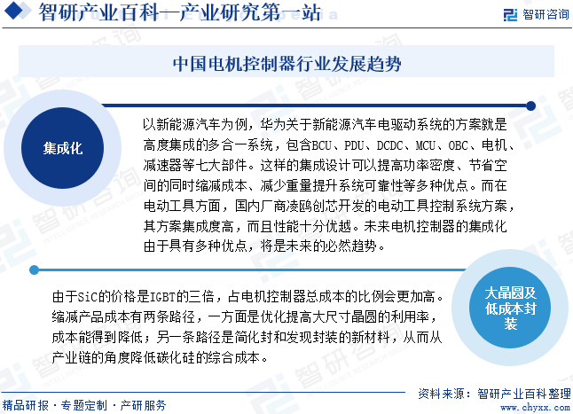 中国电机控制器行业发展趋势