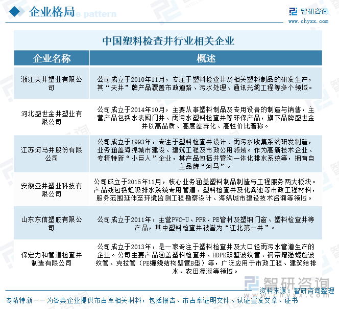 中國塑料檢查井行業(yè)相關(guān)企業(yè)