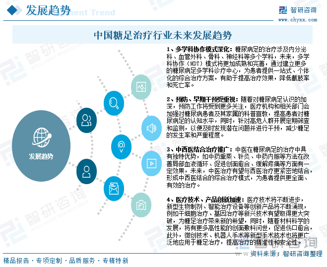 中國(guó)糖足治療行業(yè)未來(lái)發(fā)展趨勢(shì)