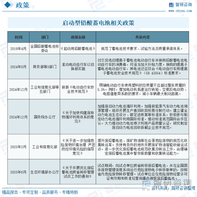啟動(dòng)型鉛酸蓄電池相關(guān)政策