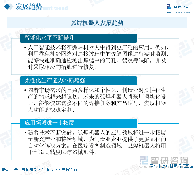 弧焊機(jī)器人發(fā)展趨勢