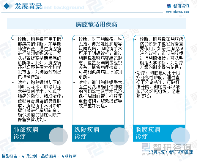 胸腔鏡適用疾病
