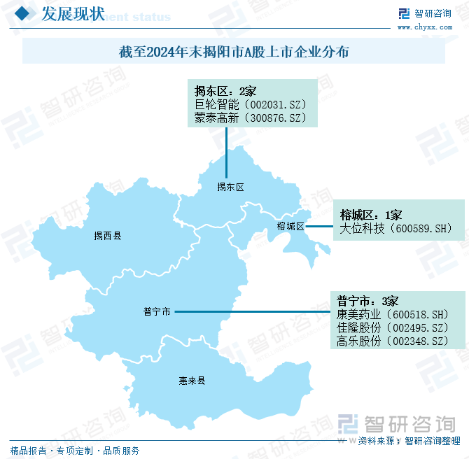 截至2024年末揭陽(yáng)市A股上市企業(yè)分布