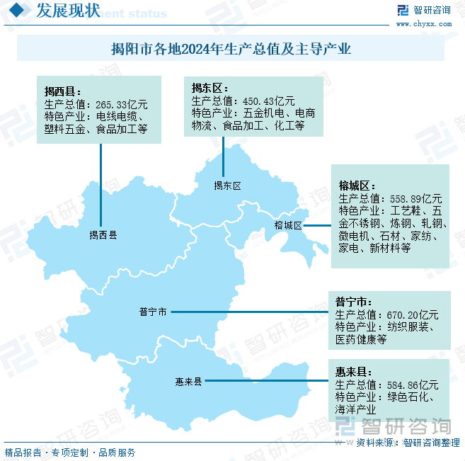 揭陽(yáng)市各地2024年生產(chǎn)總值及主導(dǎo)產(chǎn)業(yè)