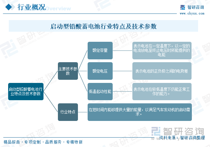 啟動(dòng)型鉛酸蓄電池行業(yè)特點(diǎn)及技術(shù)參數(shù)