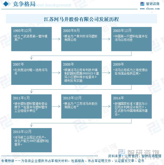 江蘇河馬井股份有限公司發(fā)展歷程
