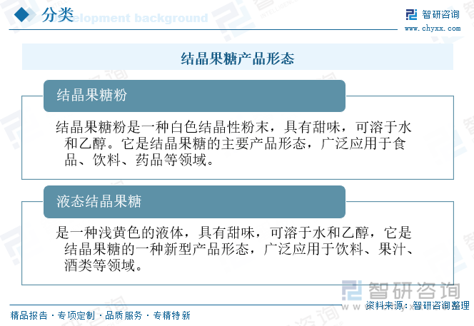 結晶果糖產品形態(tài)