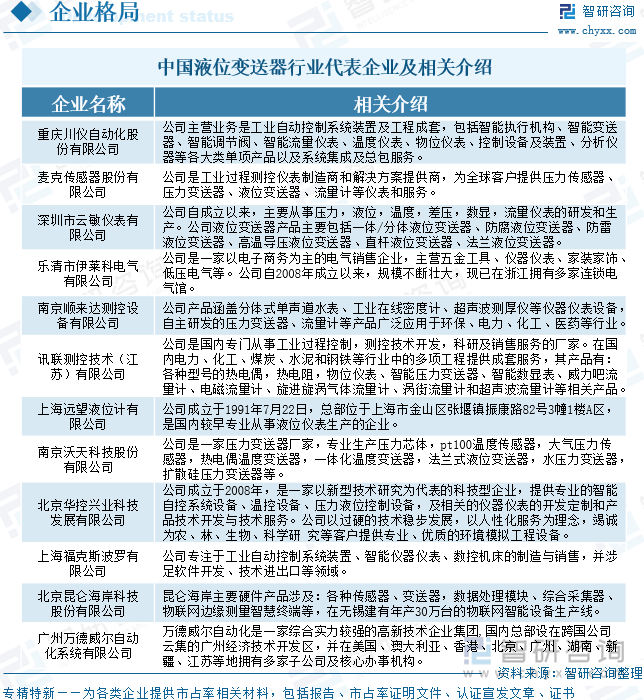 中国液位变送器行业代表企业及相关介绍