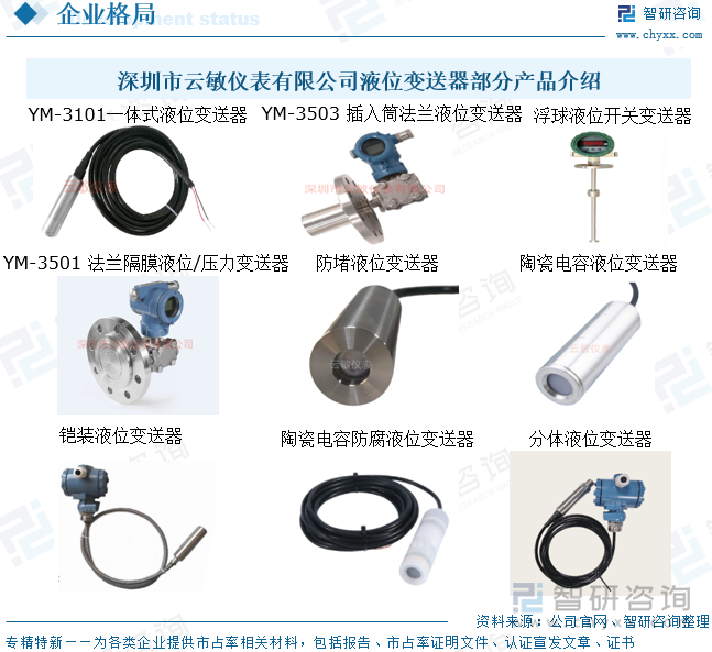 深圳市云敏仪表有限公司液位变送器部分产品介绍