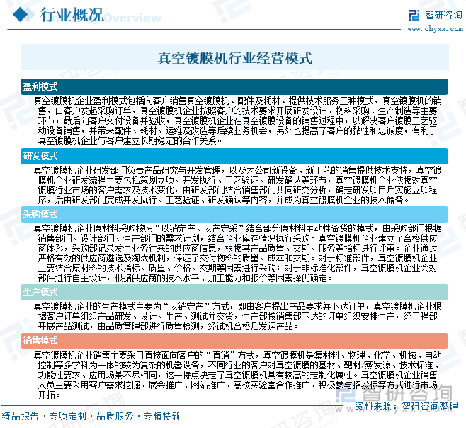 真空鍍膜機(jī)行業(yè)經(jīng)營(yíng)模式