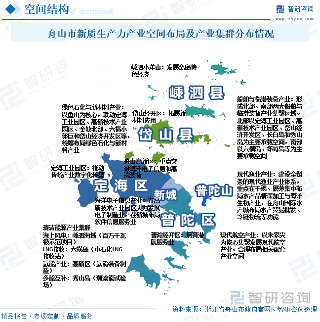 舟山市新質(zhì)生產(chǎn)力產(chǎn)業(yè)空間布局及產(chǎn)業(yè)集群分布情況